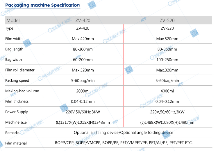 Juice packing machine for 500ml packing ZV-420L