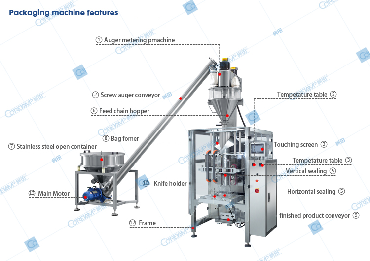 ZV-420D Automatic flour packing machine for 100g