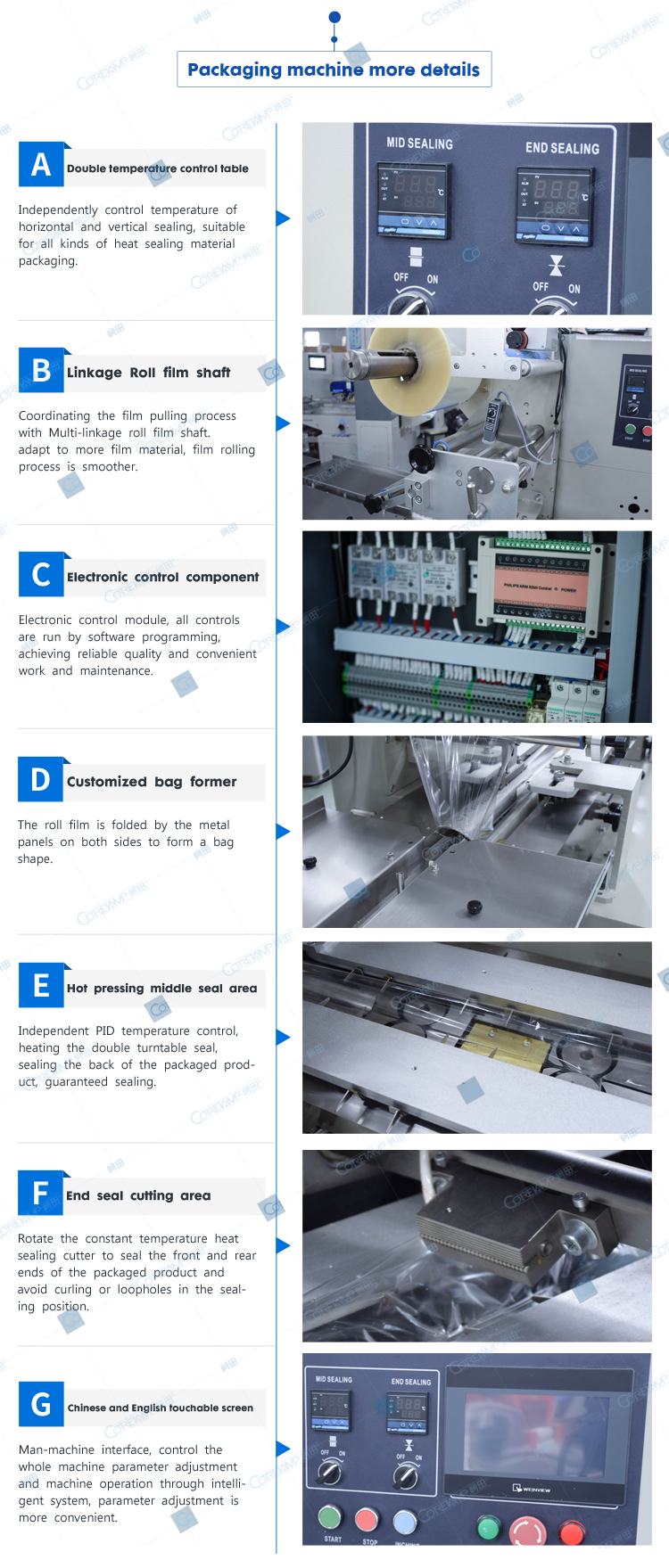 Single Row On-Edge Biscuit Packing Machines with Auto Feeder