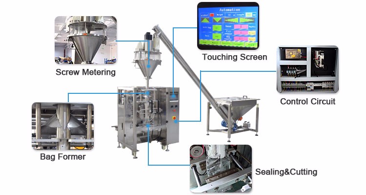 How to deal with the inaccurate loading of powder packaging machines?cid=undefined