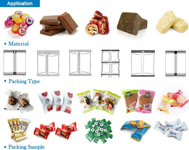 Candy Packaging Machinery