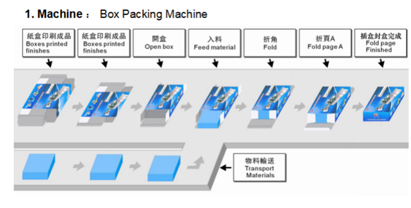 automatic packing line automatic packing line
