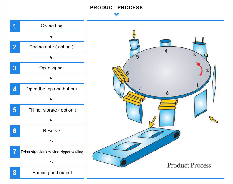 Beans packaging machine for Zipper pouch 