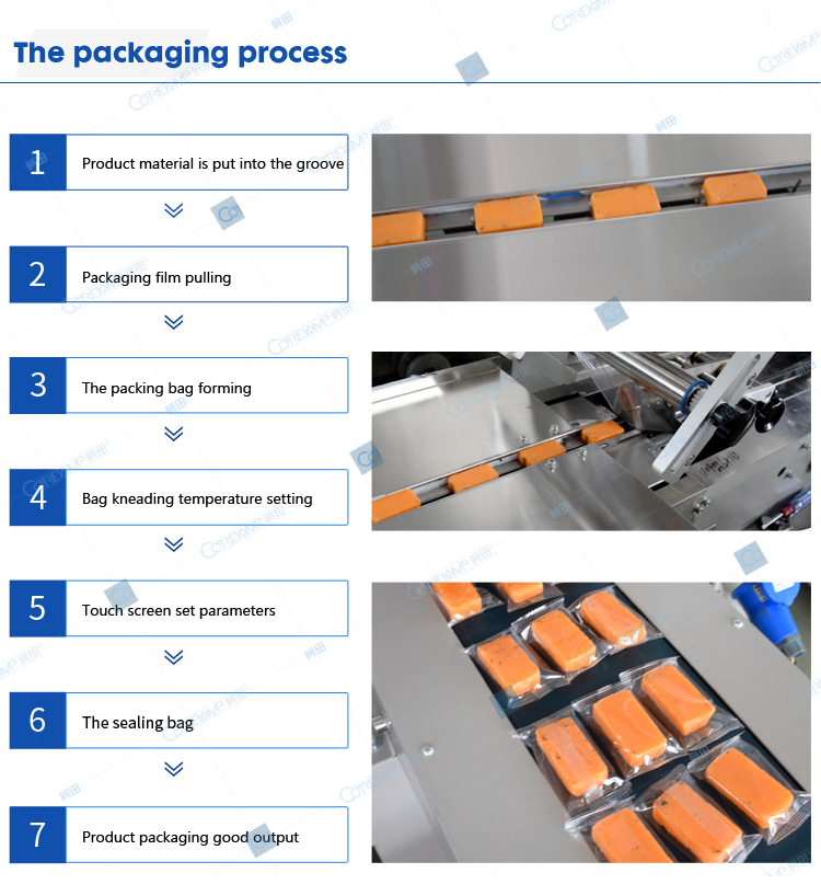 Soap Automatic Packing Machine With Auto Feeder