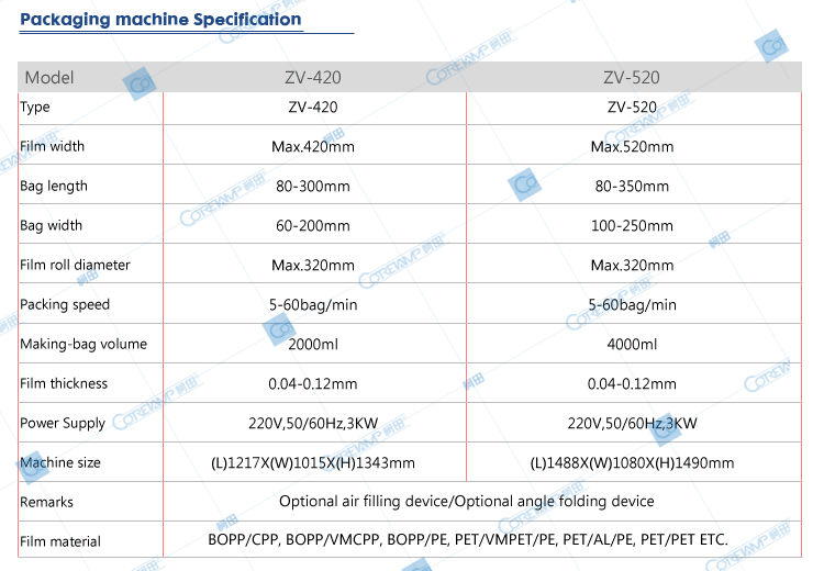 Curry powder packing machine ZV-420D