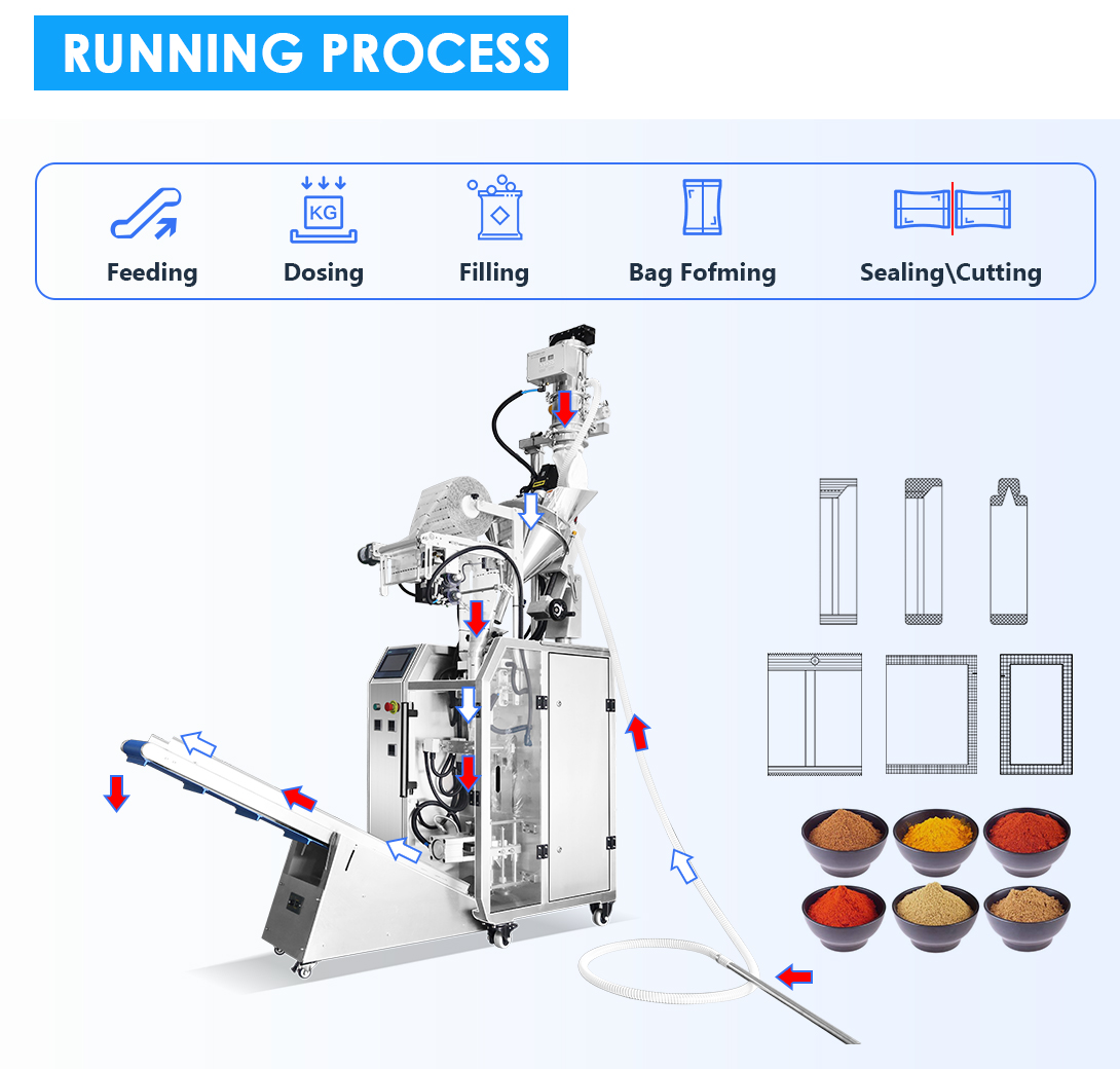 Pharmaceutical Powder Single Lane Stick Pack Packaging Machine