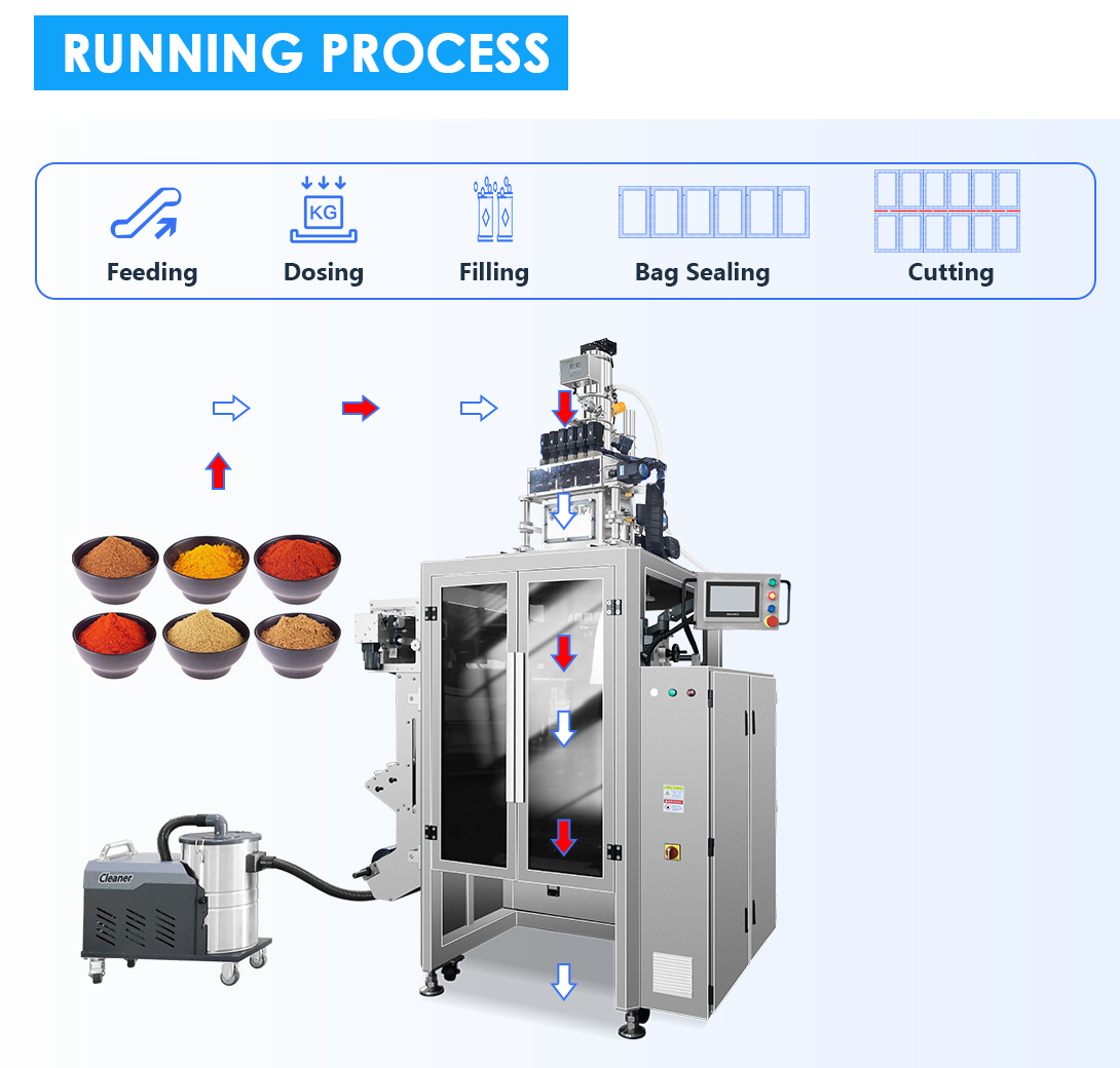 Pharmaceutical Packaging Machine for Sachet Products