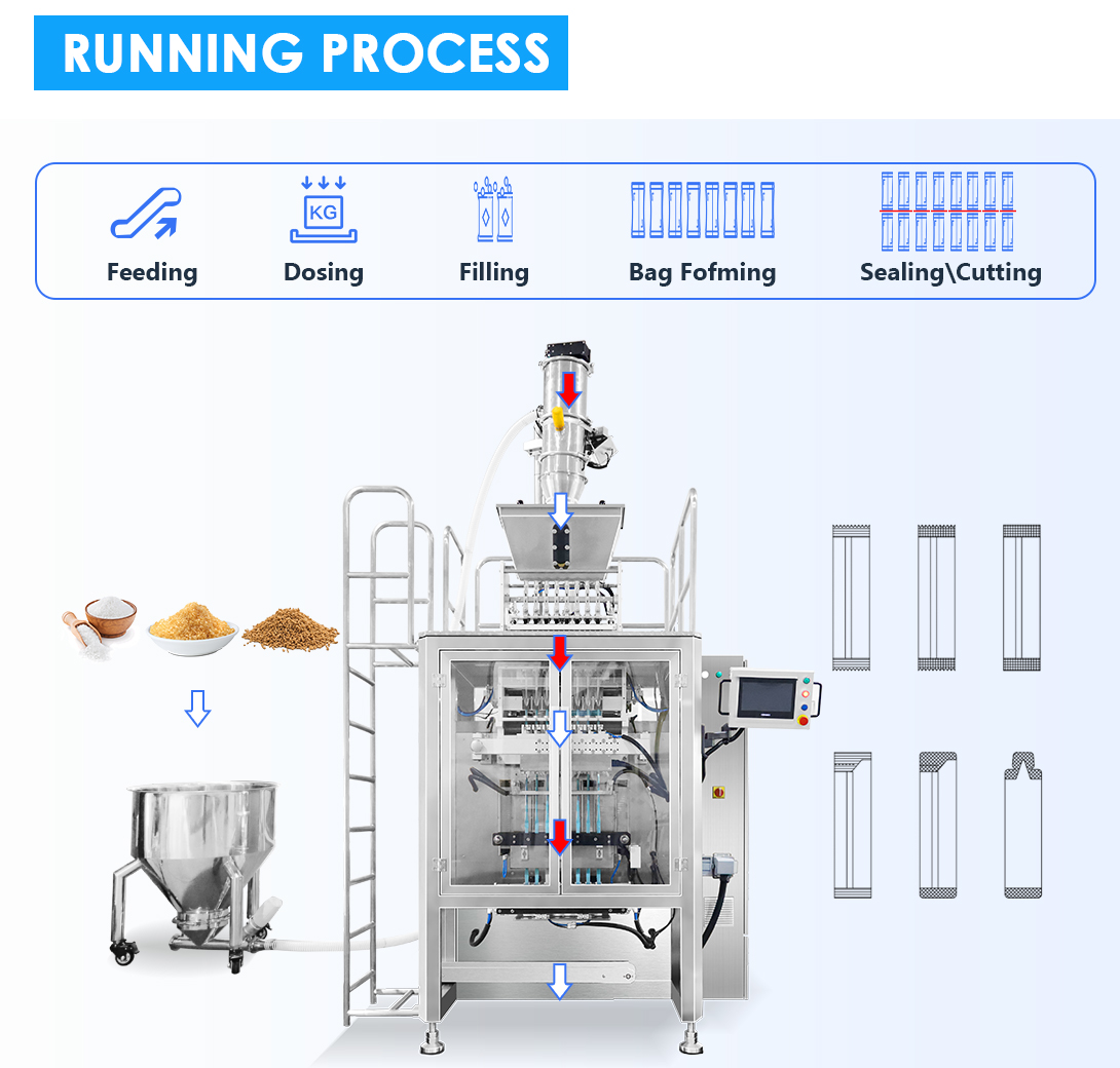 Pharmaceutical Granules 6 Lane Stick Pack Packaging Machine